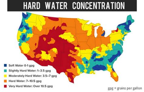 Vegas Common Water Problems .